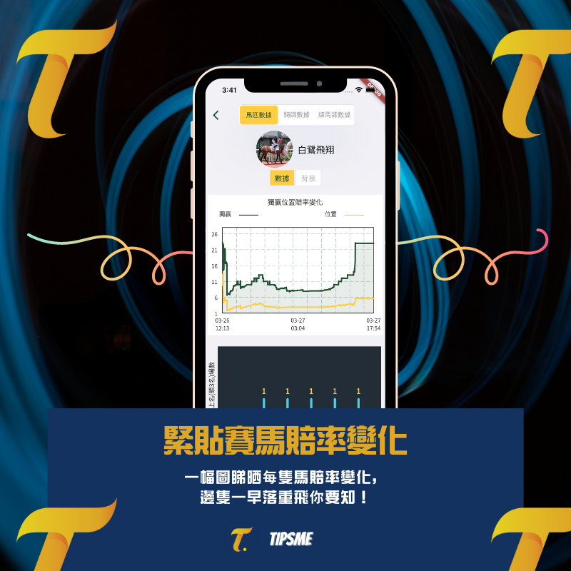 Tipsme 4.0.1重大更新！必睇